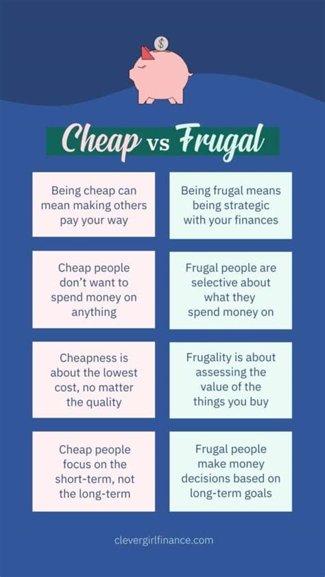 are you cheap or frugal